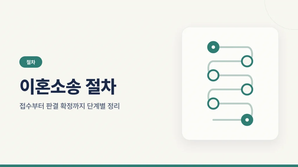 이혼소송 절차 안내 이미지