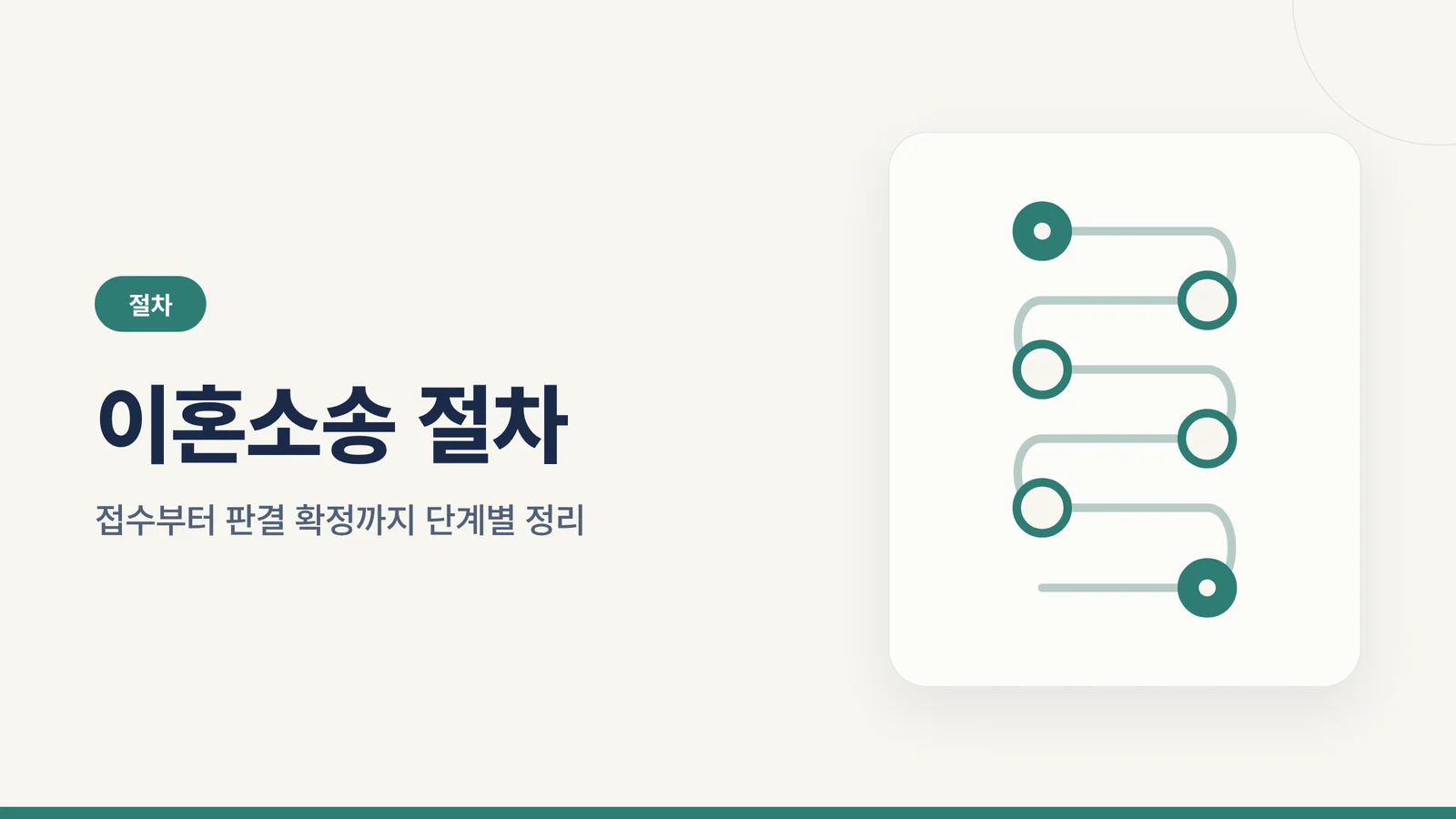 이혼소송 절차